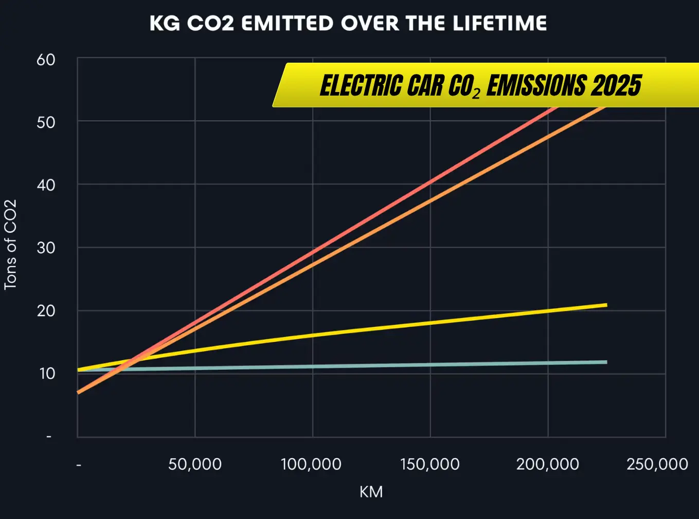 Electric Car CO₂ Emissions 2025 – Myths vs Reality in the UK - AutoHit